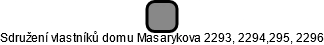 Sdružení vlastníků domu Masarykova 2293, 2294,295, 2296 - náhled vizuálního zobrazení vztahů obchodního rejstříku