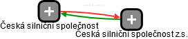 Česká silniční společnost - náhled vizuálního zobrazení vztahů obchodního rejstříku
