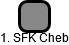 1. SFK Cheb - náhled vizuálního zobrazení vztahů obchodního rejstříku