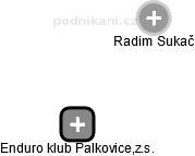 Enduro klub Palkovice,z.s. - náhled vizuálního zobrazení vztahů obchodního rejstříku