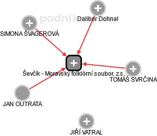 Ševčík - Moravský folklórní soubor, z.s. - náhled vizuálního zobrazení vztahů obchodního rejstříku
