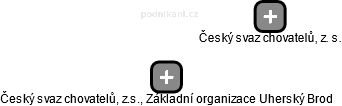 Český svaz chovatelů, z.s., Základní organizace Uherský Brod - náhled vizuálního zobrazení vztahů obchodního rejstříku