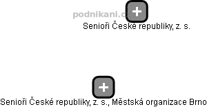 Senioři České republiky, z. s., Městská organizace Brno - náhled vizuálního zobrazení vztahů obchodního rejstříku