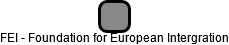 FEI - Foundation for European Intergration - náhled vizuálního zobrazení vztahů obchodního rejstříku