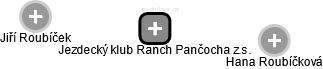 Jezdecký klub Ranch Pančocha z.s. - náhled vizuálního zobrazení vztahů obchodního rejstříku