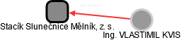 Stacík Slunečnice Mělník, z. s. - náhled vizuálního zobrazení vztahů obchodního rejstříku