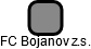 FC Bojanov z.s. - náhled vizuálního zobrazení vztahů obchodního rejstříku