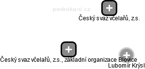 Český svaz včelařů, z.s., základní organizace Blovice - náhled vizuálního zobrazení vztahů obchodního rejstříku