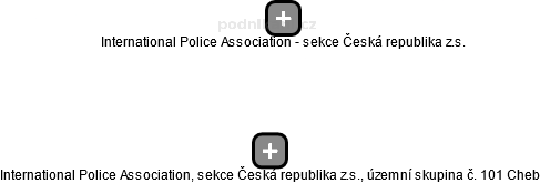 International Police Association, sekce Česká republika z.s., územní skupina č. 101 Cheb - náhled vizuálního zobrazení vztahů obchodního rejstříku