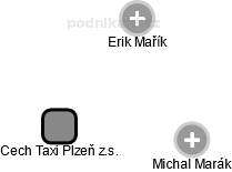 Cech Taxi Plzeň z.s. - náhled vizuálního zobrazení vztahů obchodního rejstříku