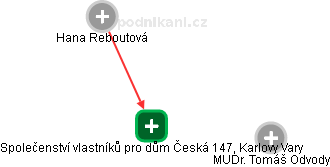 Společenství vlastníků pro dům Česká 147, Karlovy Vary - náhled vizuálního zobrazení vztahů obchodního rejstříku