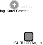 GURU OPAVA, z.s. - náhled vizuálního zobrazení vztahů obchodního rejstříku