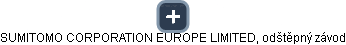 SUMITOMO CORPORATION EUROPE LIMITED, odštěpný závod - náhled vizuálního zobrazení vztahů obchodního rejstříku
