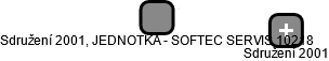 Sdružení 2001, JEDNOTKA - SOFTEC SERVIS 10218 - náhled vizuálního zobrazení vztahů obchodního rejstříku