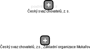 Český svaz chovatelů, z.s., Základní organizace Mukařov - náhled vizuálního zobrazení vztahů obchodního rejstříku