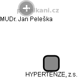 HYPERTENZE, z.s. - náhled vizuálního zobrazení vztahů obchodního rejstříku