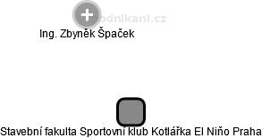 Stavební fakulta Sportovní klub Kotlářka El Niňo Praha - náhled vizuálního zobrazení vztahů obchodního rejstříku