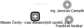 Vltavan Čechy - svaz vltavanských spolků, z. s. - náhled vizuálního zobrazení vztahů obchodního rejstříku