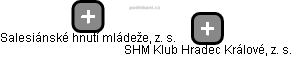 SHM Klub Hradec Králové, z. s. - náhled vizuálního zobrazení vztahů obchodního rejstříku