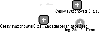 Český svaz chovatelů, z.s., Základní organizace Žireč - náhled vizuálního zobrazení vztahů obchodního rejstříku