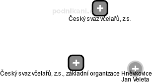 Český svaz včelařů, z.s., základní organizace Hněvkovice - náhled vizuálního zobrazení vztahů obchodního rejstříku