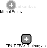 TRUT TEAM Trutnov, z.s. - náhled vizuálního zobrazení vztahů obchodního rejstříku