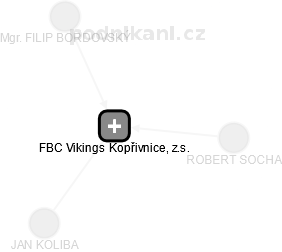 FBC Vikings Kopřivnice, z.s. - náhled vizuálního zobrazení vztahů obchodního rejstříku