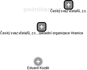 Český svaz včelařů, z.s., základní organizace Hranice - náhled vizuálního zobrazení vztahů obchodního rejstříku