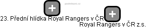 23. Přední hlídka Royal Rangers v ČR - náhled vizuálního zobrazení vztahů obchodního rejstříku