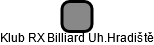 Klub RX Billiard Uh.Hradiště - náhled vizuálního zobrazení vztahů obchodního rejstříku