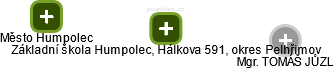 Základní škola Humpolec, Hálkova 591, okres Pelhřimov - náhled vizuálního zobrazení vztahů obchodního rejstříku
