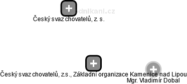 Český svaz chovatelů, z.s., Základní organizace Kamenice nad Lipou - náhled vizuálního zobrazení vztahů obchodního rejstříku