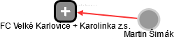 FC Velké Karlovice + Karolinka z.s. - náhled vizuálního zobrazení vztahů obchodního rejstříku