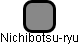 Nichibotsu-ryu - náhled vizuálního zobrazení vztahů obchodního rejstříku