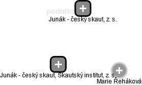 Junák - český skaut, Skautský institut, z. s. - náhled vizuálního zobrazení vztahů obchodního rejstříku