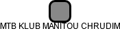 MTB KLUB MANITOU CHRUDIM - náhled vizuálního zobrazení vztahů obchodního rejstříku