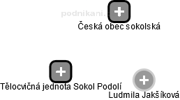 Tělocvičná jednota Sokol Podolí - náhled vizuálního zobrazení vztahů obchodního rejstříku