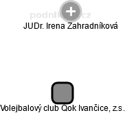 Volejbalový club Qok Ivančice, z.s. - náhled vizuálního zobrazení vztahů obchodního rejstříku