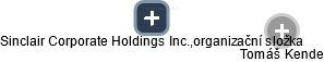 Sinclair Corporate Holdings Inc.,organizační složka - náhled vizuálního zobrazení vztahů obchodního rejstříku