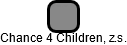 Chance 4 Children, z.s. - náhled vizuálního zobrazení vztahů obchodního rejstříku