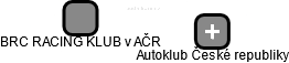 BRC RACING KLUB v AČR - náhled vizuálního zobrazení vztahů obchodního rejstříku