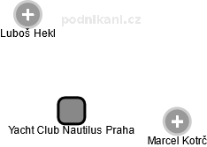 Yacht Club Nautilus Praha - náhled vizuálního zobrazení vztahů obchodního rejstříku
