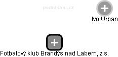 Fotbalový klub Brandýs nad Labem, z.s. - náhled vizuálního zobrazení vztahů obchodního rejstříku