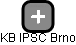 KB IPSC Brno - náhled vizuálního zobrazení vztahů obchodního rejstříku