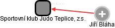Sportovní klub Judo Teplice, z.s. - náhled vizuálního zobrazení vztahů obchodního rejstříku