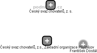 Český svaz chovatelů, z.s., Základní organizace Prostějov - náhled vizuálního zobrazení vztahů obchodního rejstříku
