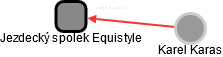 Jezdecký spolek Equistyle - náhled vizuálního zobrazení vztahů obchodního rejstříku