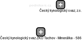 Český kynologický svaz ZKO Tachov - Minerálka - 586 - náhled vizuálního zobrazení vztahů obchodního rejstříku