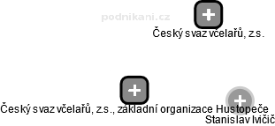 Český svaz včelařů, z.s., základní organizace Hustopeče - náhled vizuálního zobrazení vztahů obchodního rejstříku
