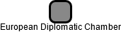 European Diplomatic Chamber - náhled vizuálního zobrazení vztahů obchodního rejstříku